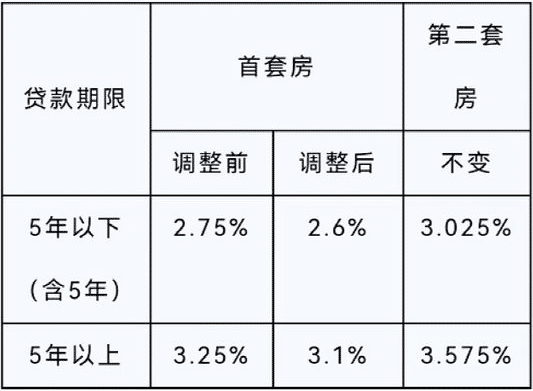 煙臺最新房貸利率深度解讀與影響分析概覽