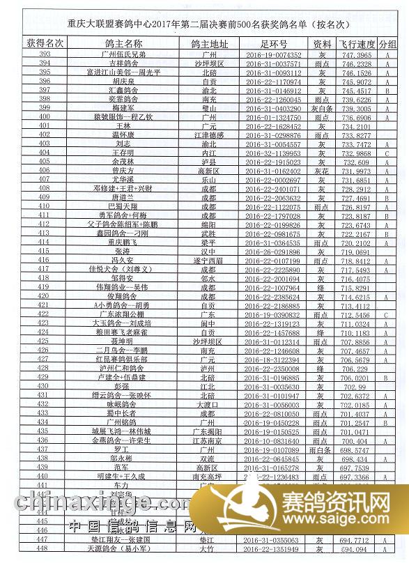 重慶信鴿公棚最新公告發布