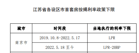 南京最新房貸利率深度解讀及影響分析