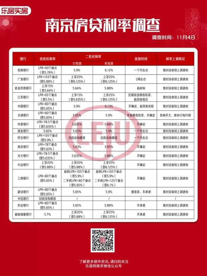 南京最新房貸利率深度解讀及影響分析