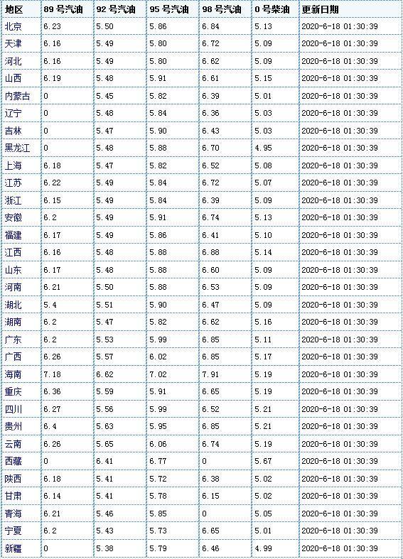 全球石油市場最新動態，價格漲跌分析與影響因素探討