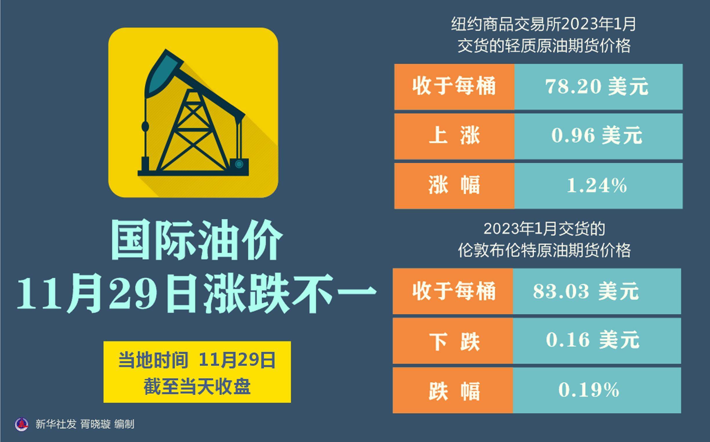 全球石油市場最新動態，價格漲跌分析與影響因素探討