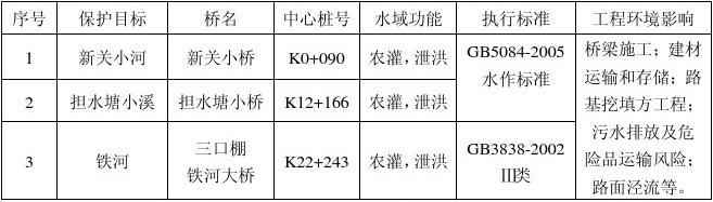 醴陵城市環線S333項目最新進展更新