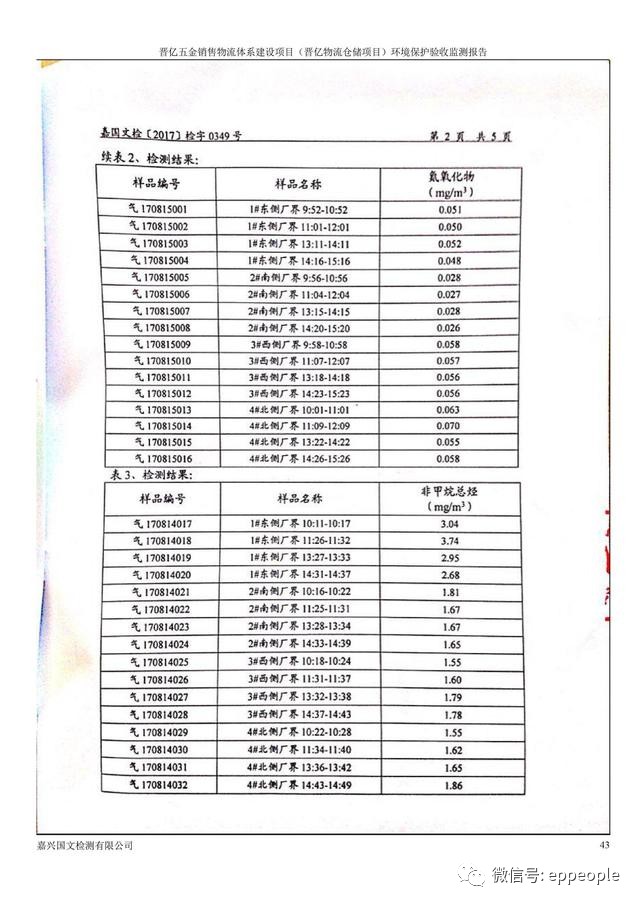 最新環保驗收，邁向綠色可持續發展的關鍵里程碑