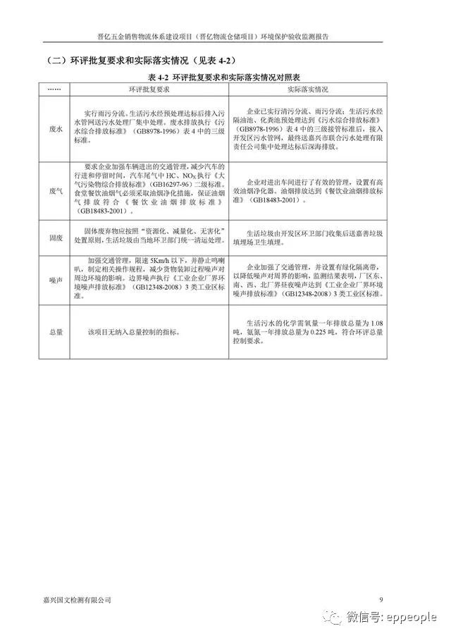 最新環保驗收，邁向綠色可持續發展的關鍵里程碑