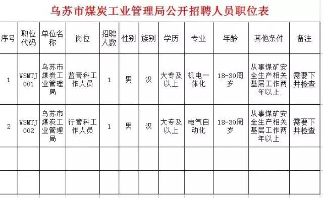 烏蘇市最新招聘信息網，職業發展的首選平臺