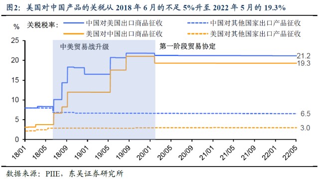 中美關稅最新動態，影響及未來展望