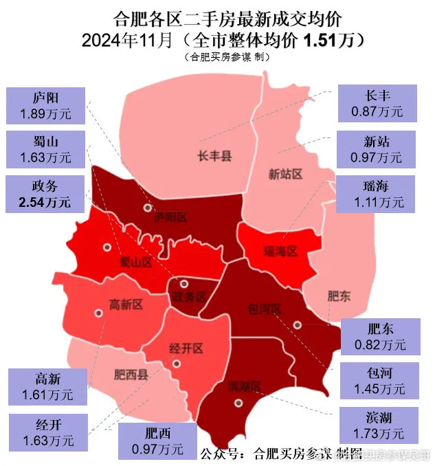 合肥樓市最新消息深度解讀與分析