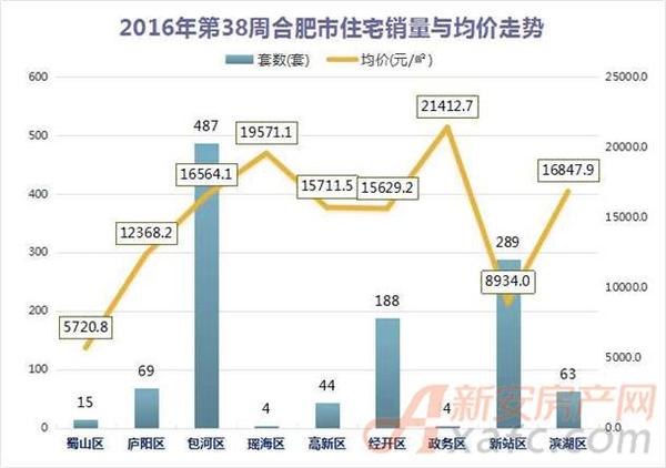 合肥樓市最新消息深度解讀與分析