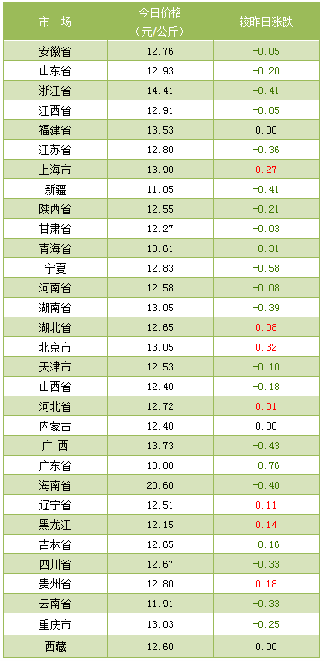 豬肉最新價格動態解析報告