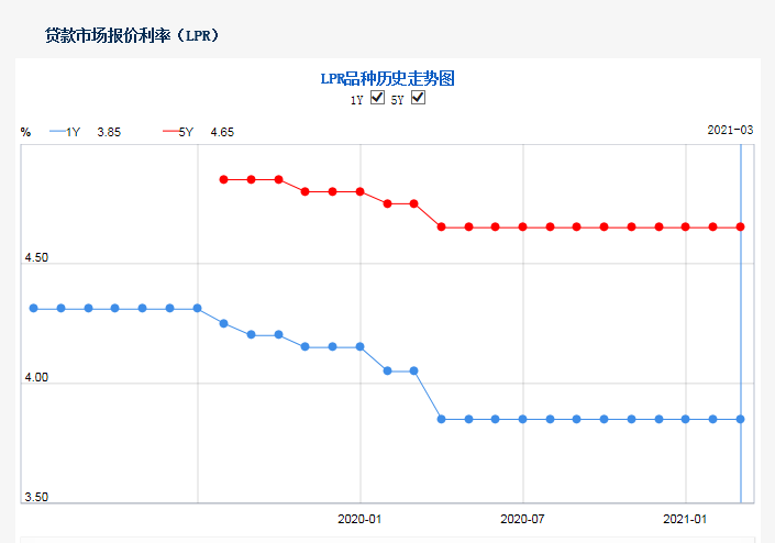 無錫房貸利率最新調整與市場反應