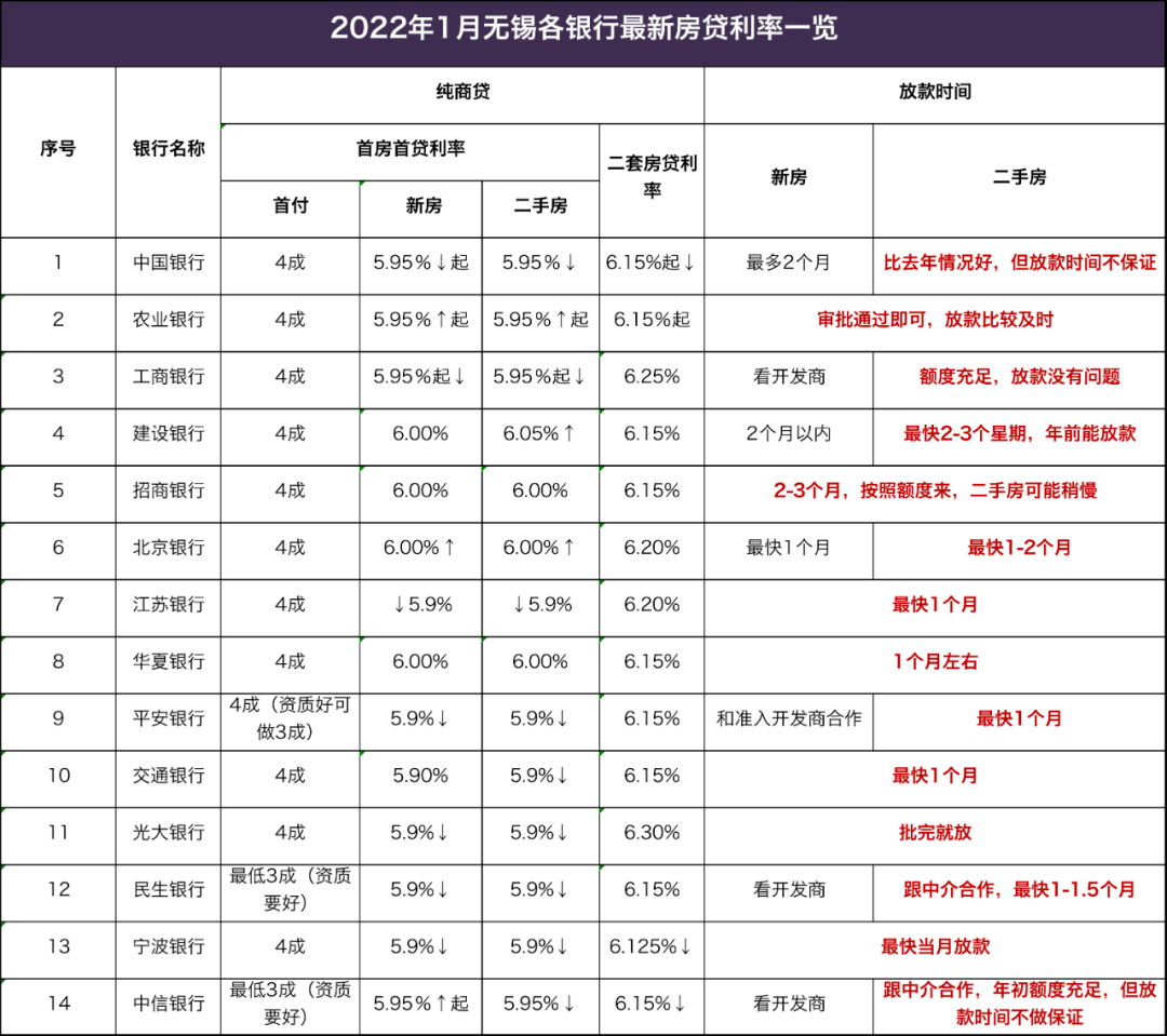 無錫房貸利率最新調整與市場反應