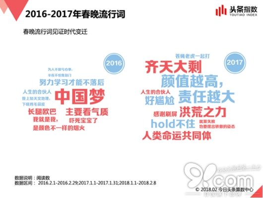 全球熱點聚焦，全方位新聞頭條概覽（涵蓋經濟、科技、社會與娛樂）（2017年）