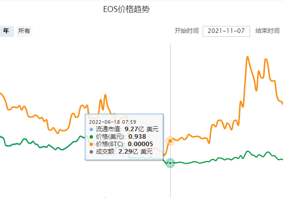 EOS最新價格行情解析與趨勢展望