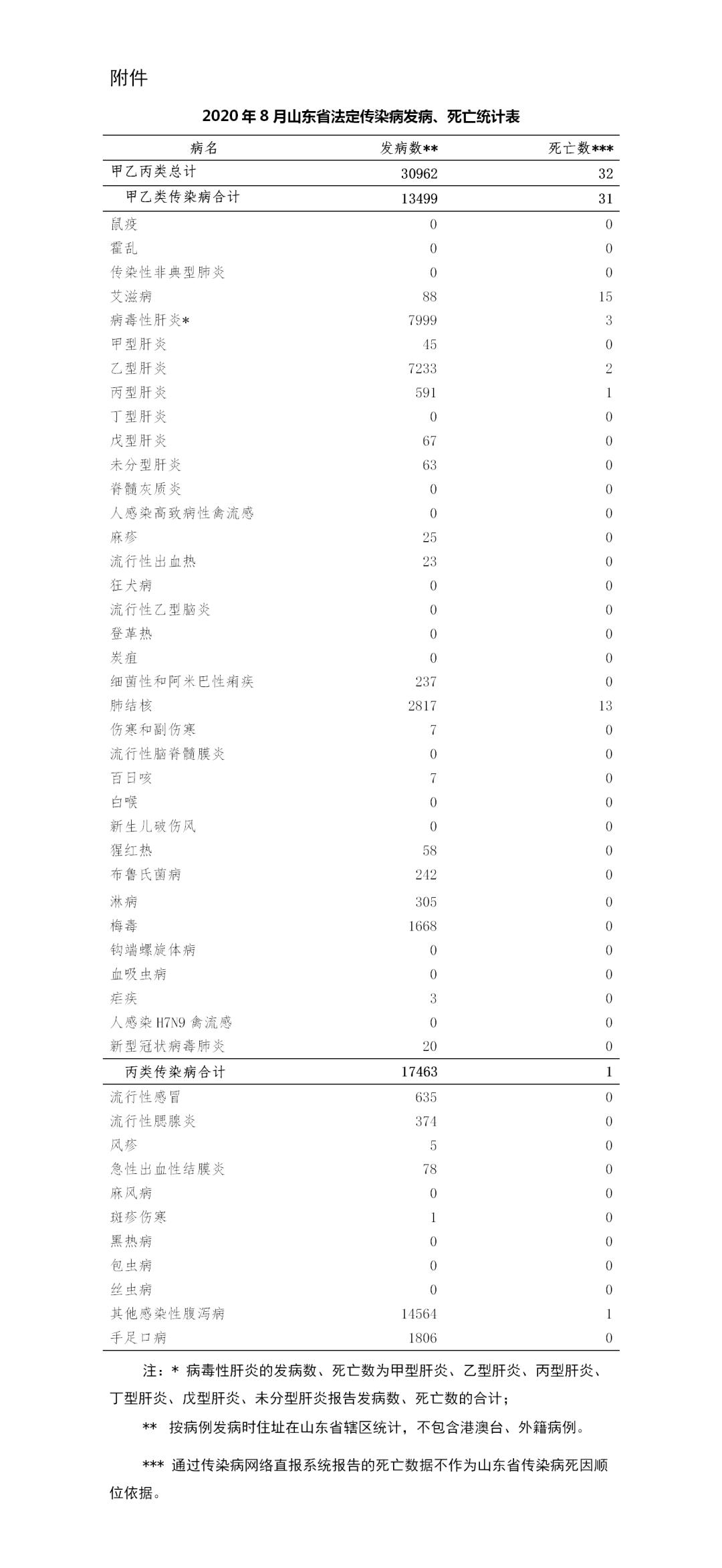 山東傳染病疫情最新動態分析概覽