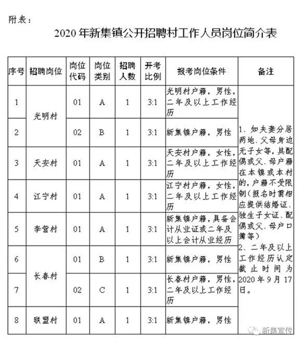 安國吧最新招聘信息匯總