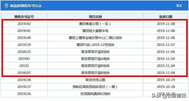 莆田城北最新規劃圖揭曉，未來繁榮藍圖展望