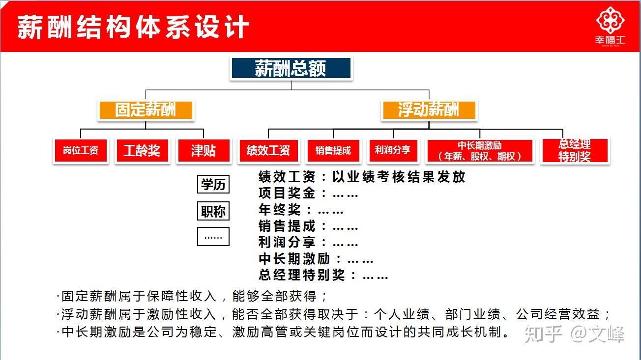 最新企業管理，探索與創新之道