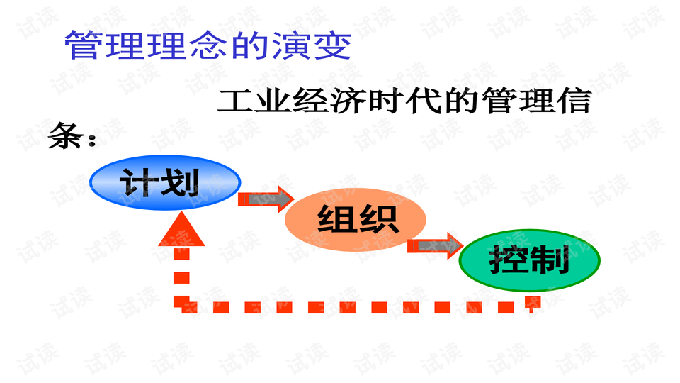 最新企業管理，探索與創新之道