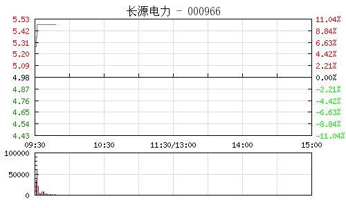 長源電力最新消息綜述，動態更新與行業動態解析