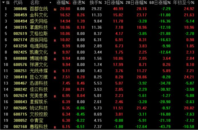 掌趣科技最新消息深度解讀