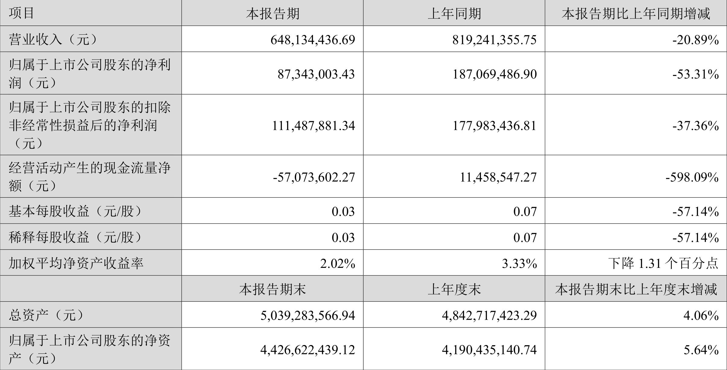 掌趣科技最新消息深度解讀