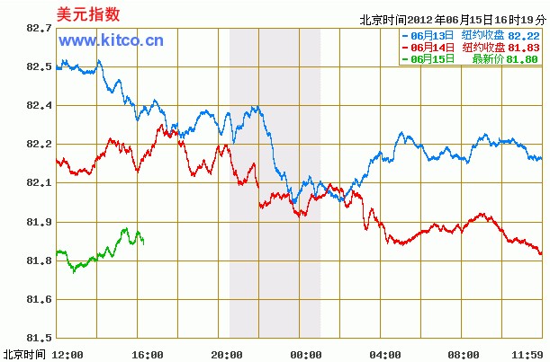 美元走勢圖最新行情深度解析