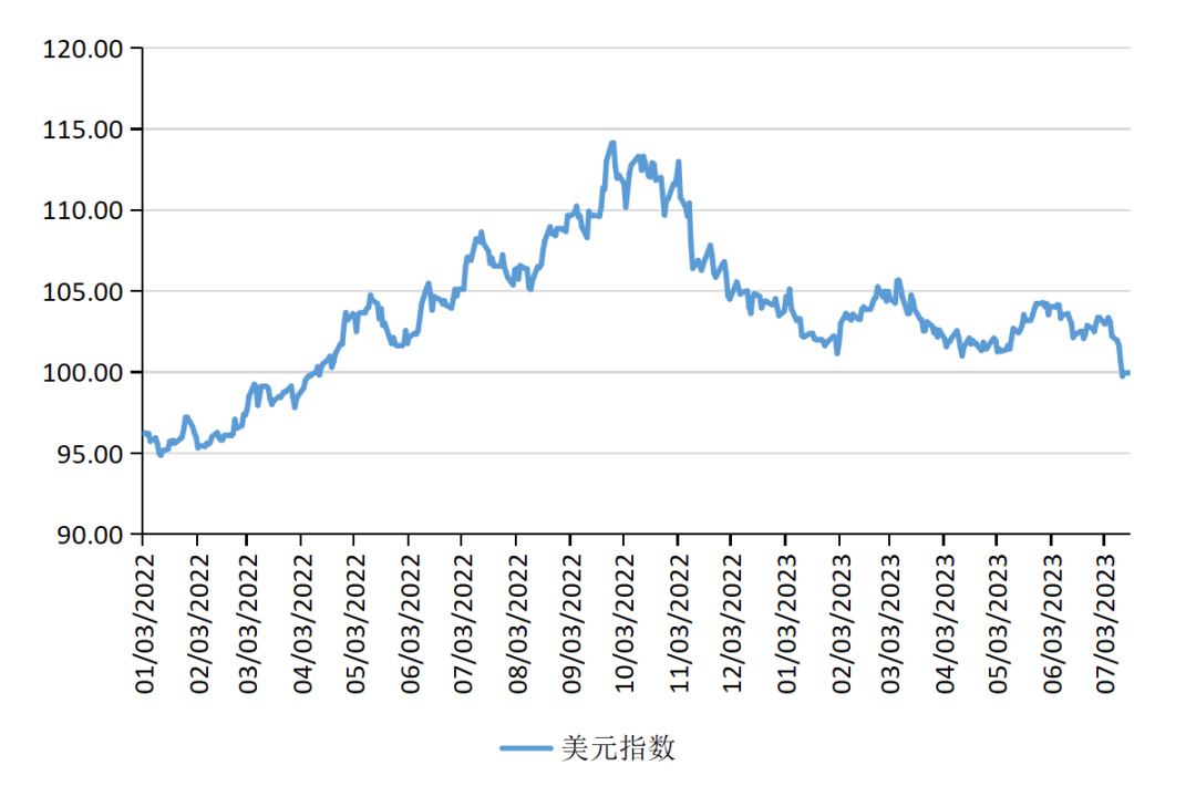 美元走勢圖最新行情深度解析