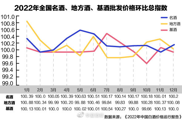 白酒市場走勢分析，最新行情、產業動態與未來展望