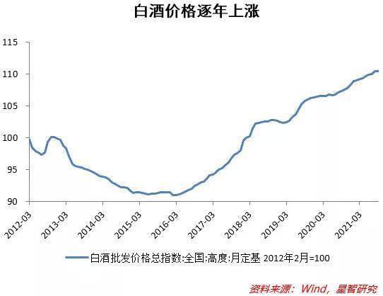 白酒市場走勢分析，最新行情、產業動態與未來展望