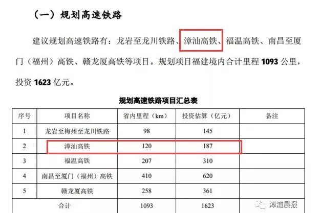 漳汕高鐵進展順利，未來值得期待