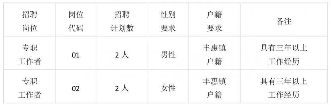 上虞108社區最新招工信息及其社會影響分析