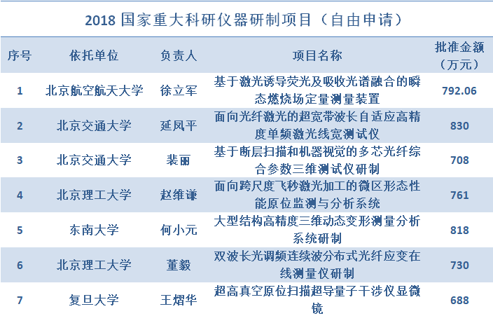 最新科研項目引領未知探索，推動科技進步邁向新高度