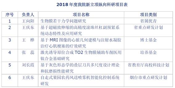 最新科研項目引領未知探索，推動科技進步邁向新高度