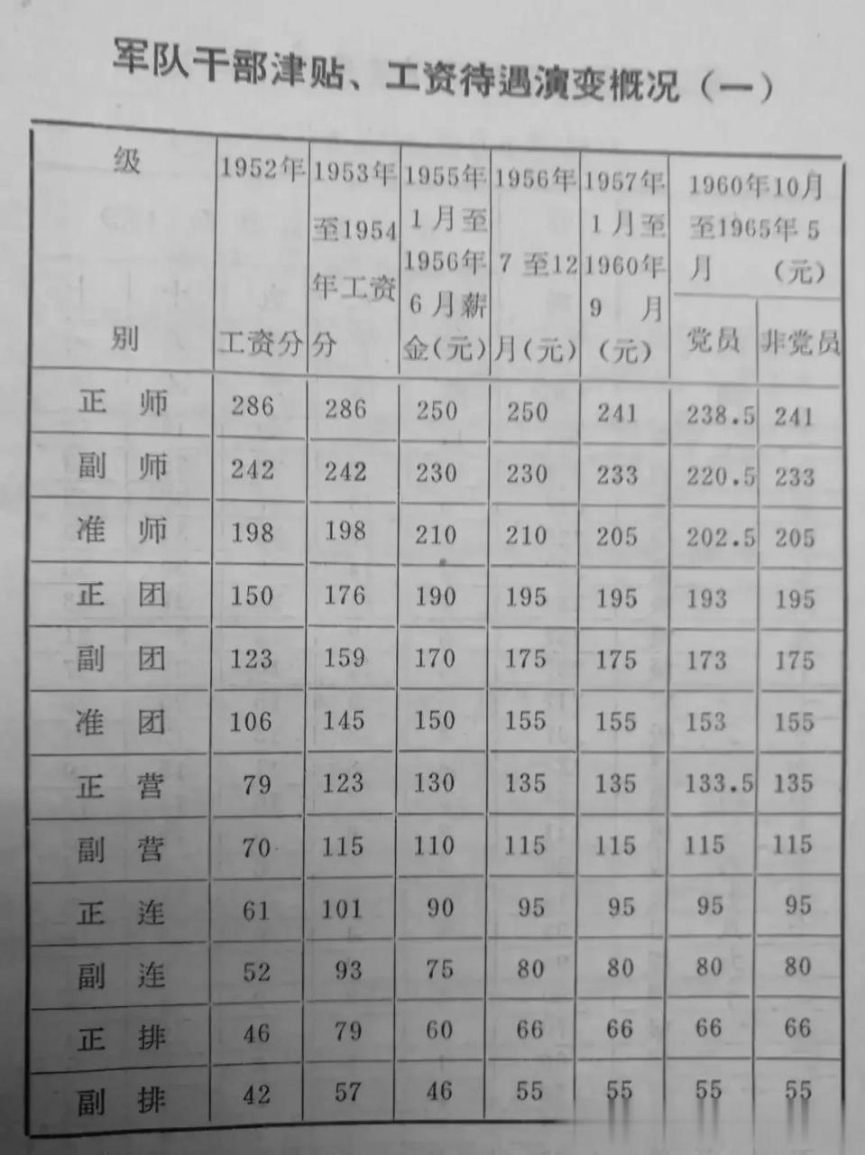 軍人工資提升待遇激勵軍心，最新消息匯總