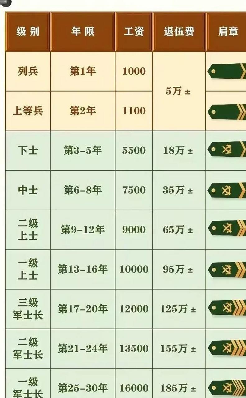 軍人工資提升待遇激勵軍心，最新消息匯總