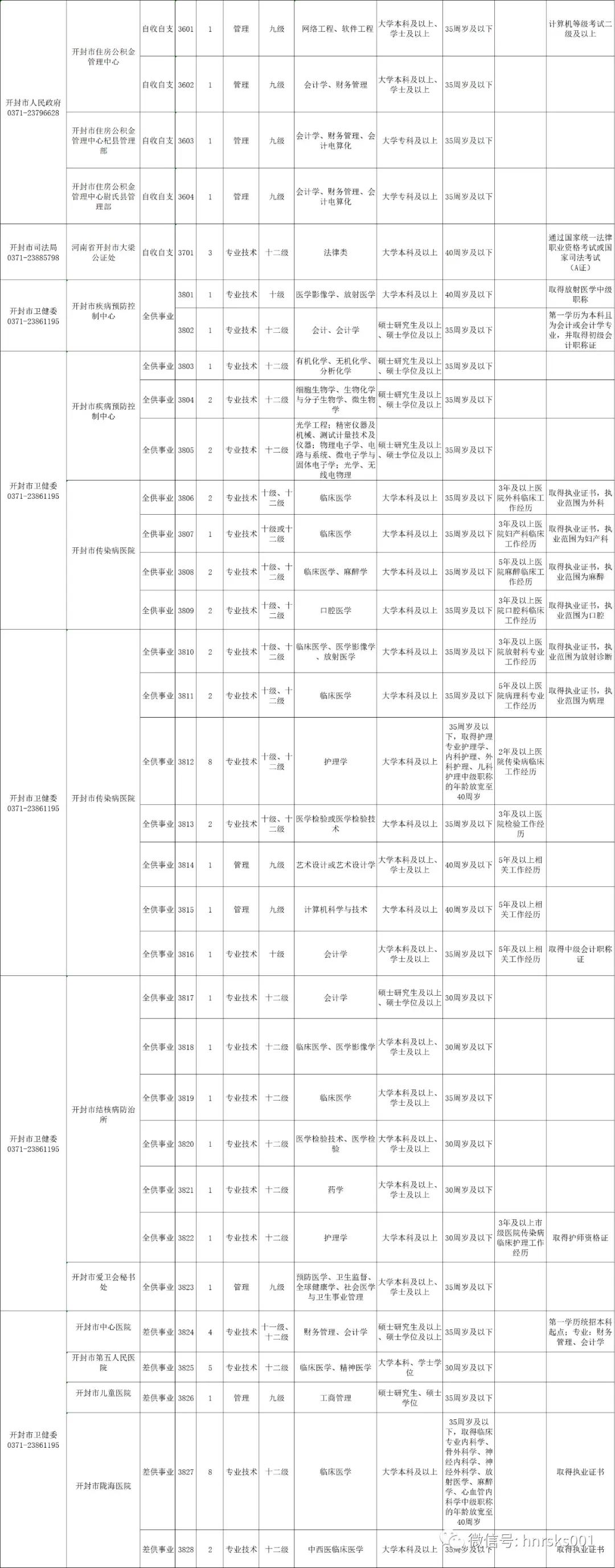 河南最新招聘信息全面解析