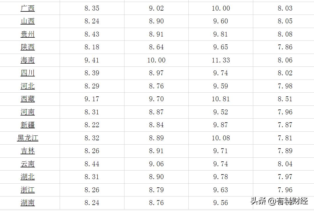 蘇州油價調整最新動態，市場趨勢及影響深度解析