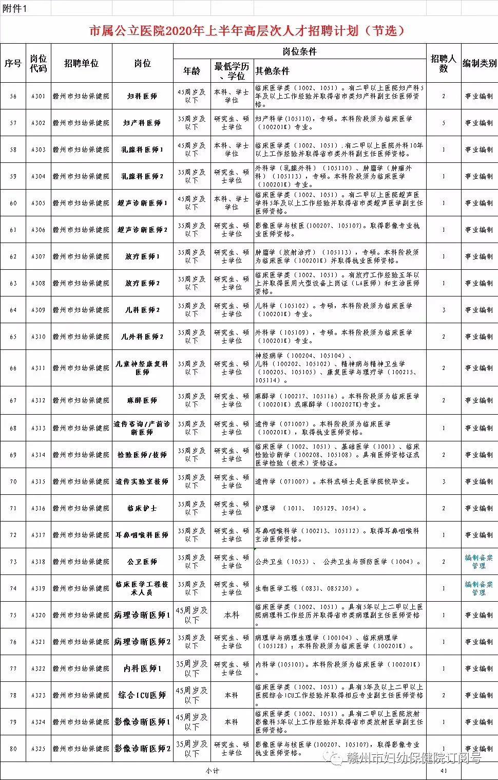 贛州最新招聘動態與就業市場深度解析