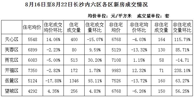 長沙最新房價動態，市場走勢與購房指南