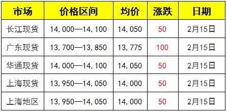 最新鉛價格動態分析與今日行情展望