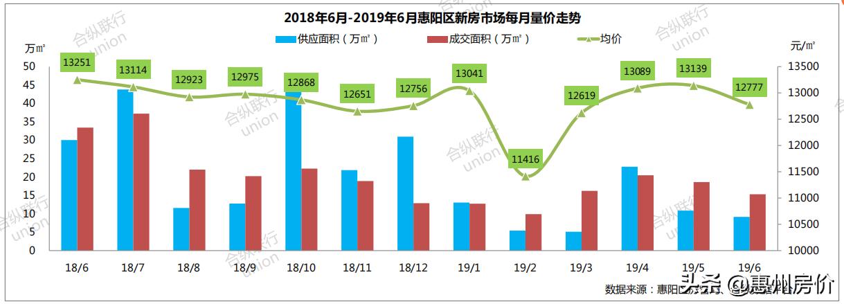 惠陽樓市最新動態，市場趨勢、政策影響與未來展望