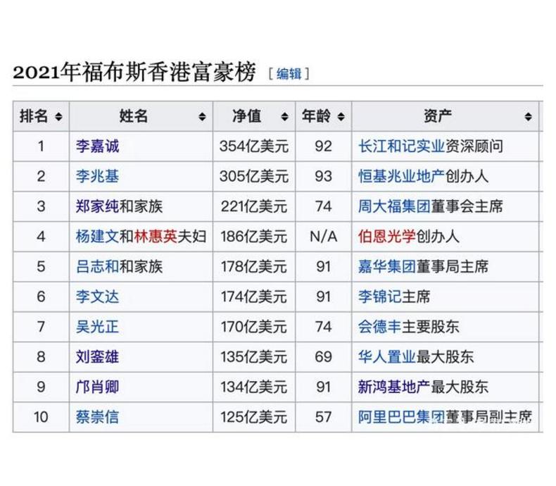 中國最新富豪榜揭示新時代財富格局巨變