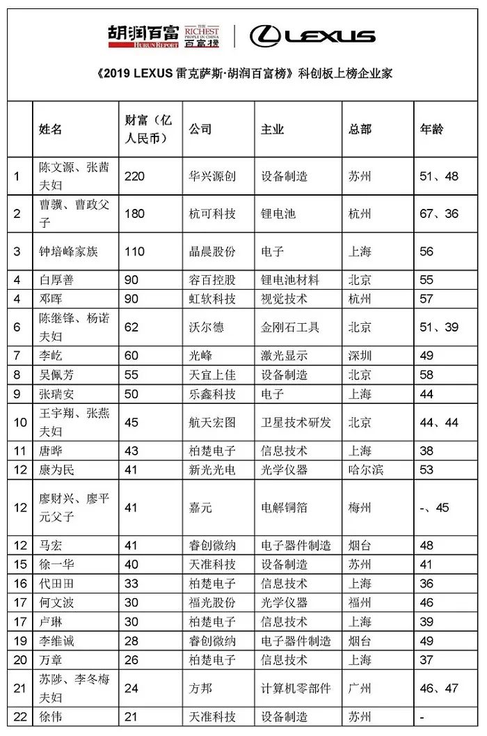 中國最新富豪榜揭示新時代財富格局巨變