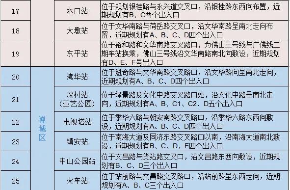 佛山三號線最新路線圖全面解析