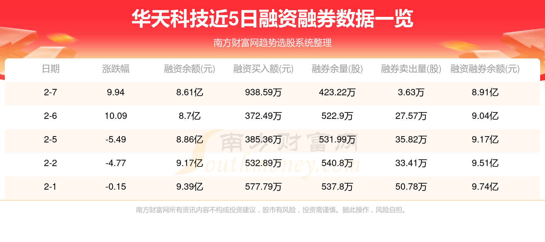 華天科技引領科技創新，邁向行業新紀元最新消息發布