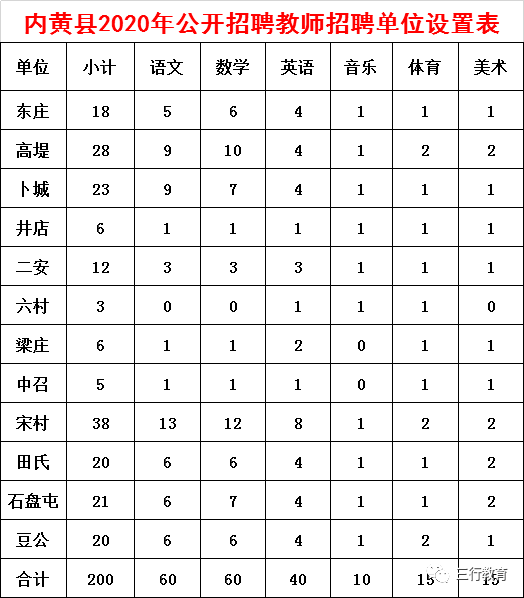 內黃最新招聘動態與職業機會展望