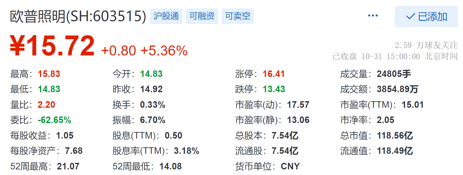 歐普照明股票最新消息全面解析