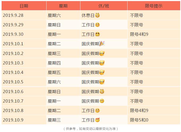 涿州限號措施詳解，影響、原因與應對策略