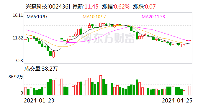 興森科技最新動態深度剖析